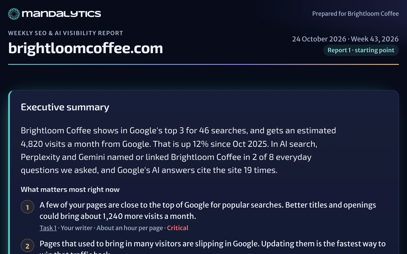 The executive summary at the top of a Mandalytics report: how the site is doing, and the three tasks that matter most right now.